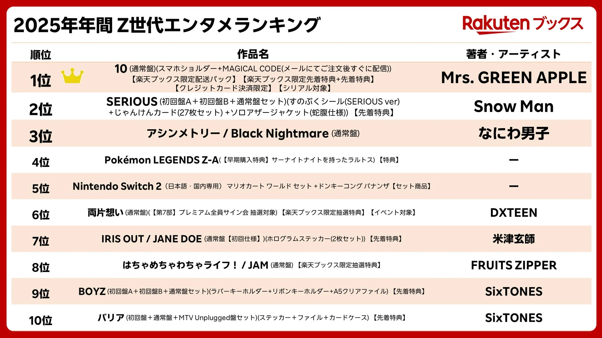 楽天ブックス 2025年年間 Z世代エンタメランキング