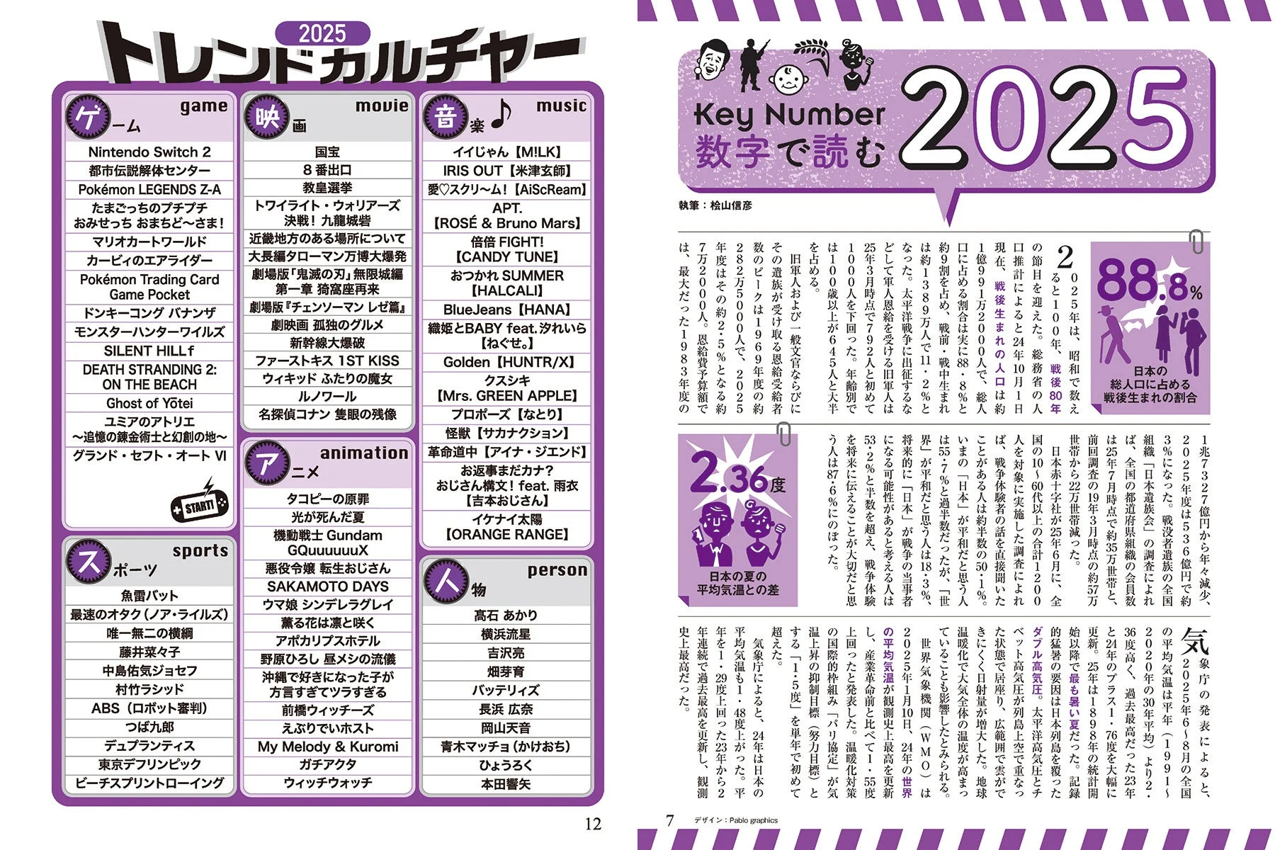 2025 トレンドカルチャー