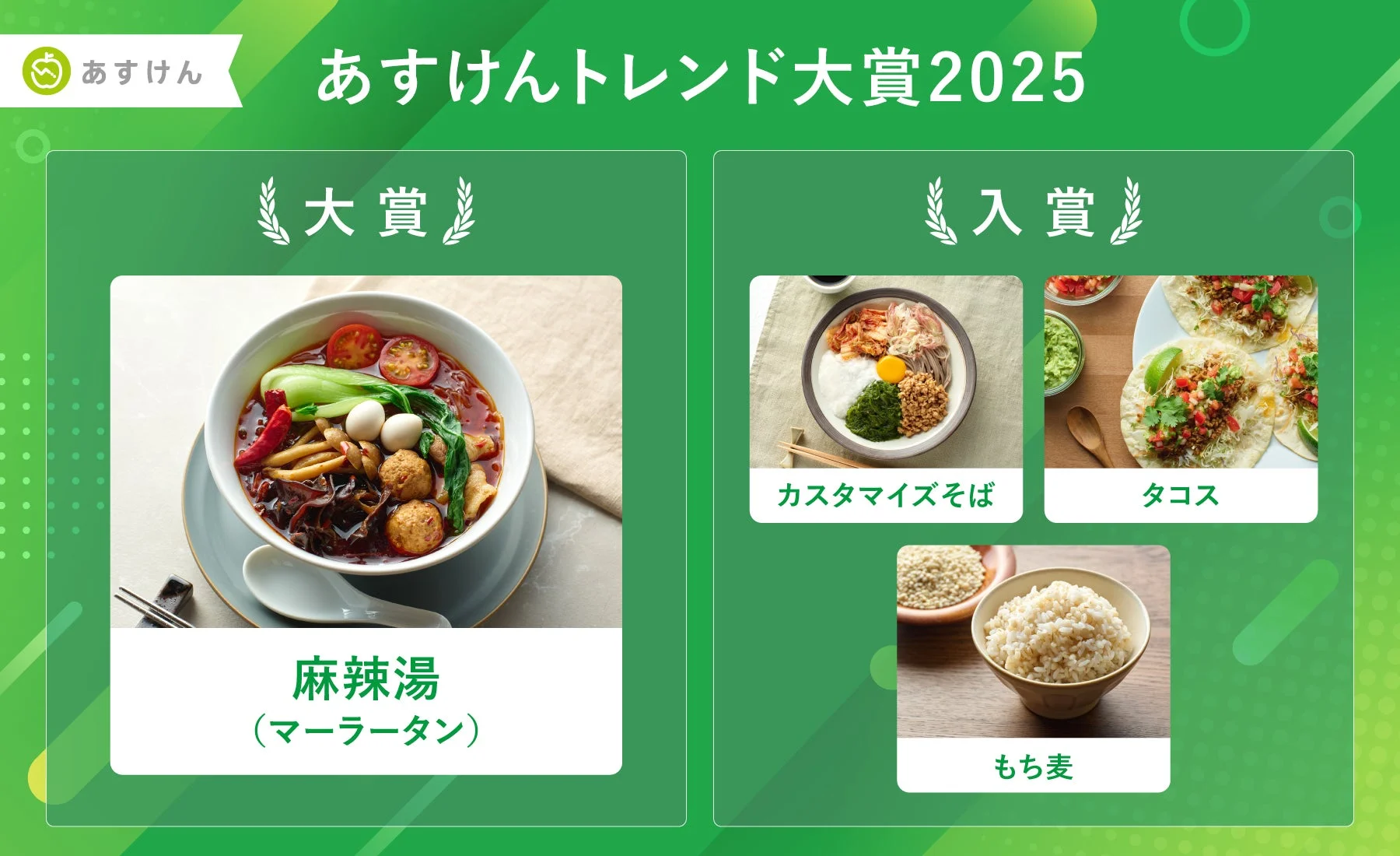 あすけんトレンド大賞2025