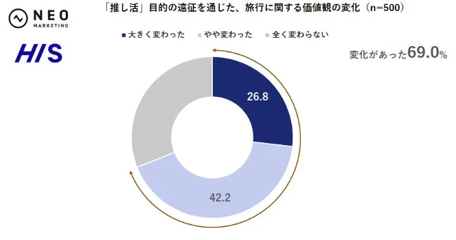 価値観の変化のグラフ