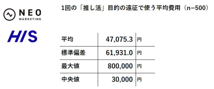 平均費用のグラフ