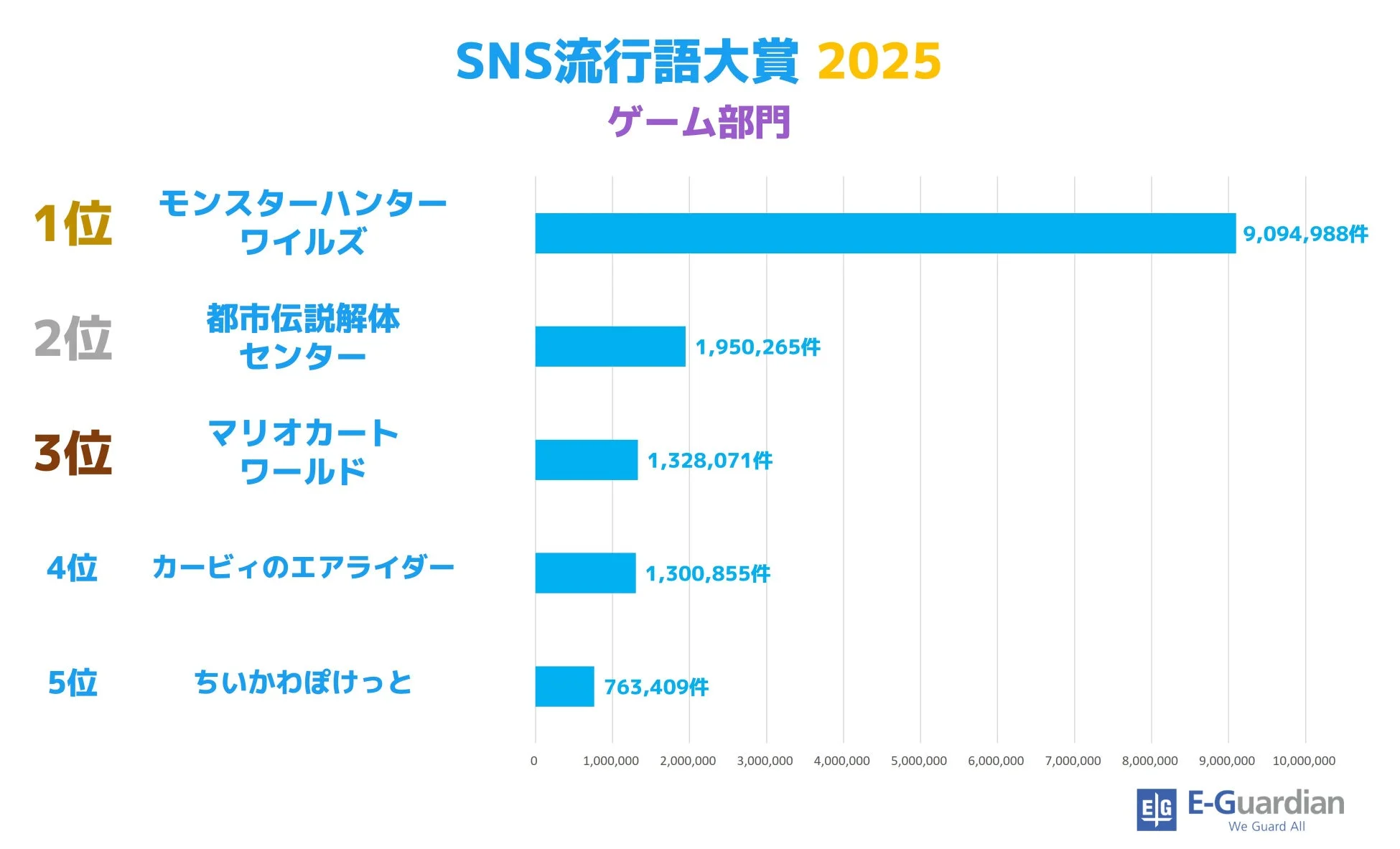 SNS流行語大賞 2025 ゲーム部門