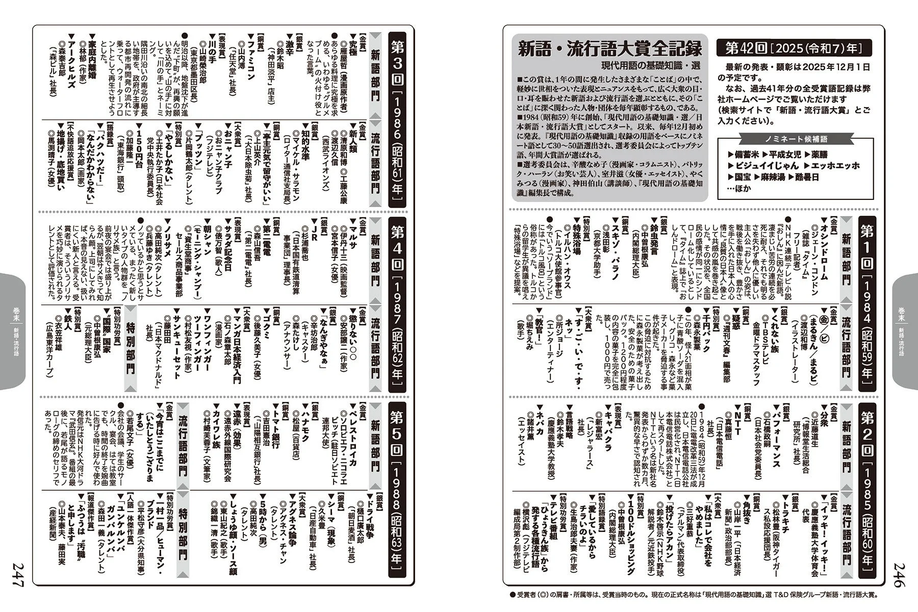 新語・流行語大賞全記録