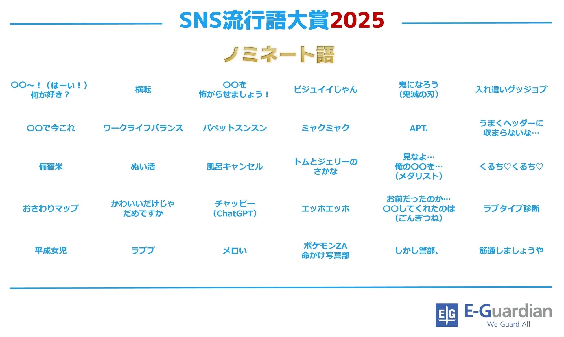 SNS流行語大賞2025ノミネートワード