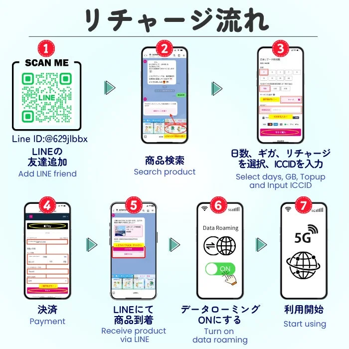 新規ご購入（eSIM）