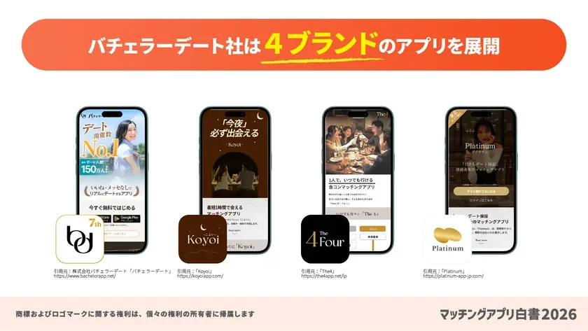 バチェラーデート社は4ブランドのアプリを展開