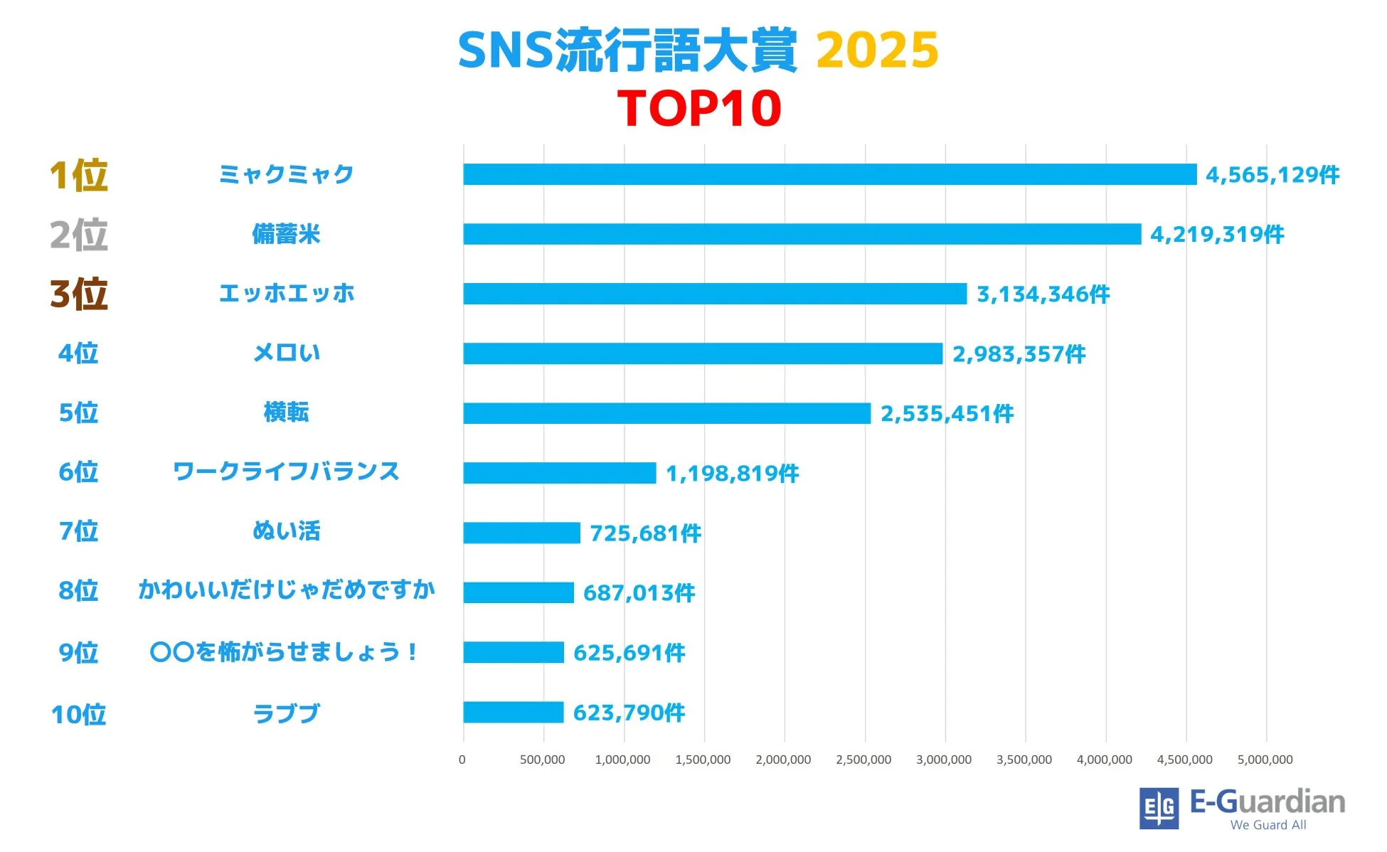 SNS流行語大賞 2025 TOP10