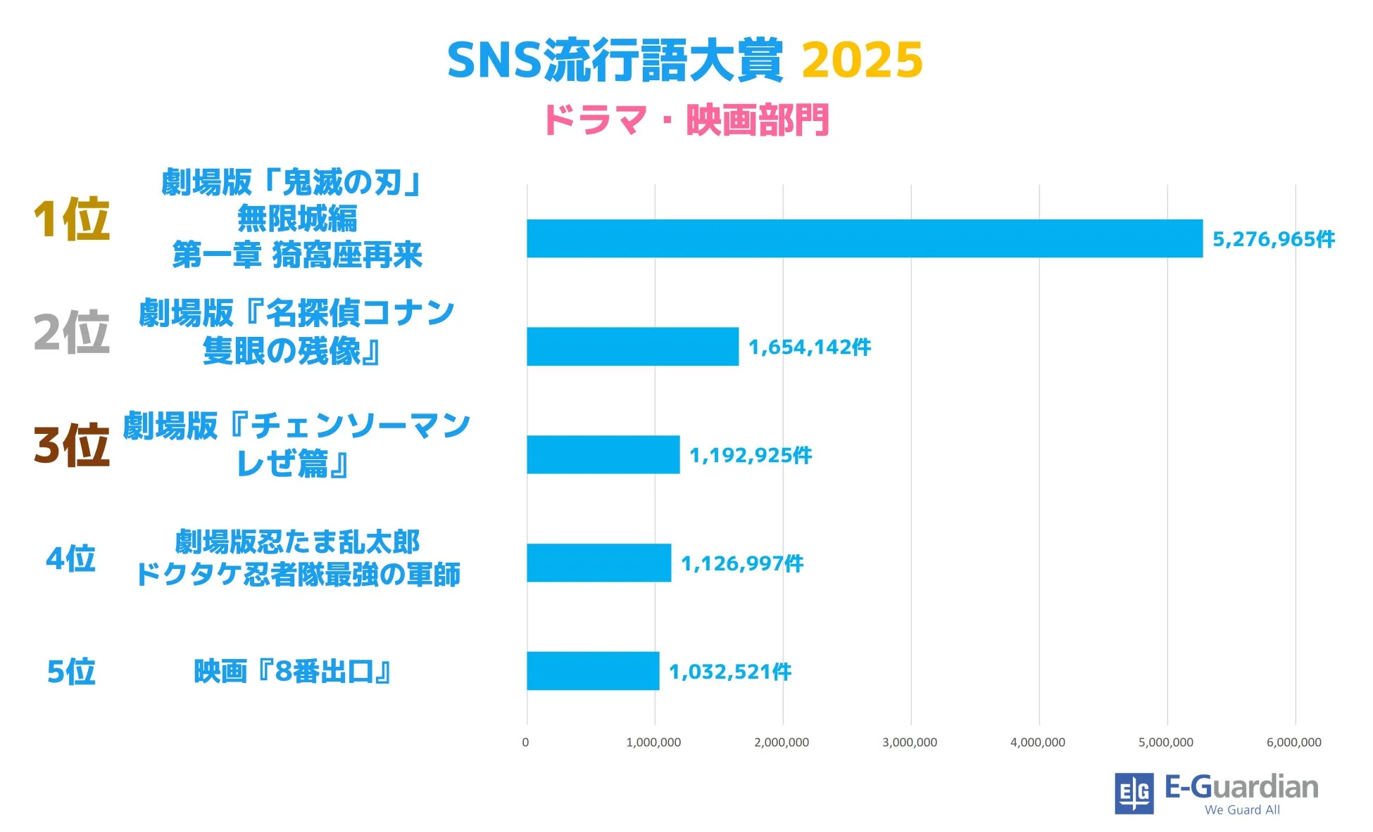 SNS流行語大賞 2025 ドラマ・映画部門
